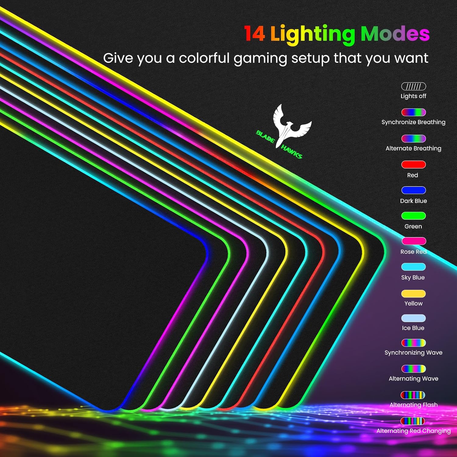 Extra Large RGB Gaming Mouse Pad-14 Light Modes, Extended Soft LED Mouse Pad, Anti-Slip Rubber Base, Computer Keyboard Mousepad Mat (31.5 X 12 Inch)