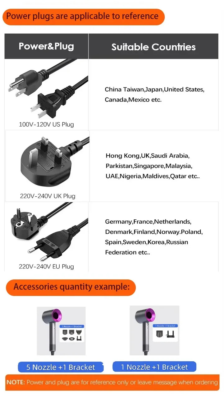 5 in 1 Professional Hair Dryer, with Hot and Cold Air Functionality - Lightweight and Thermostatic Styling Tool for Smooth Hair