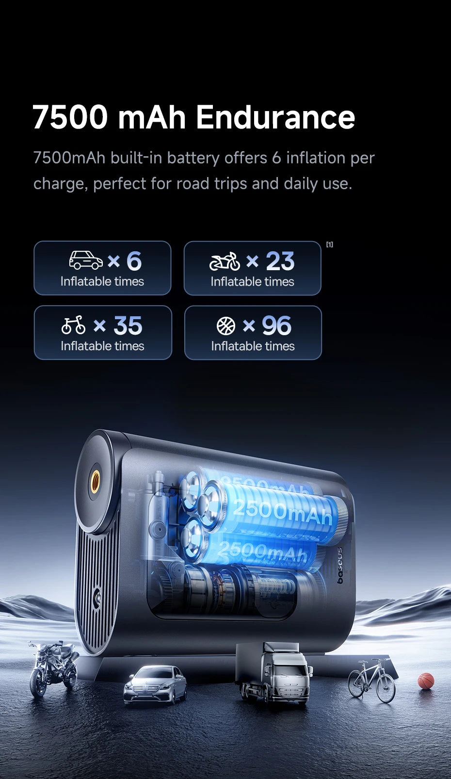 New Baseus GoTrip VA1 Pro/Max Car Air Pump 7500mAh Air Compressor Portable Tire Inflator for Motorcycle Bicycle Ball Car Pump
