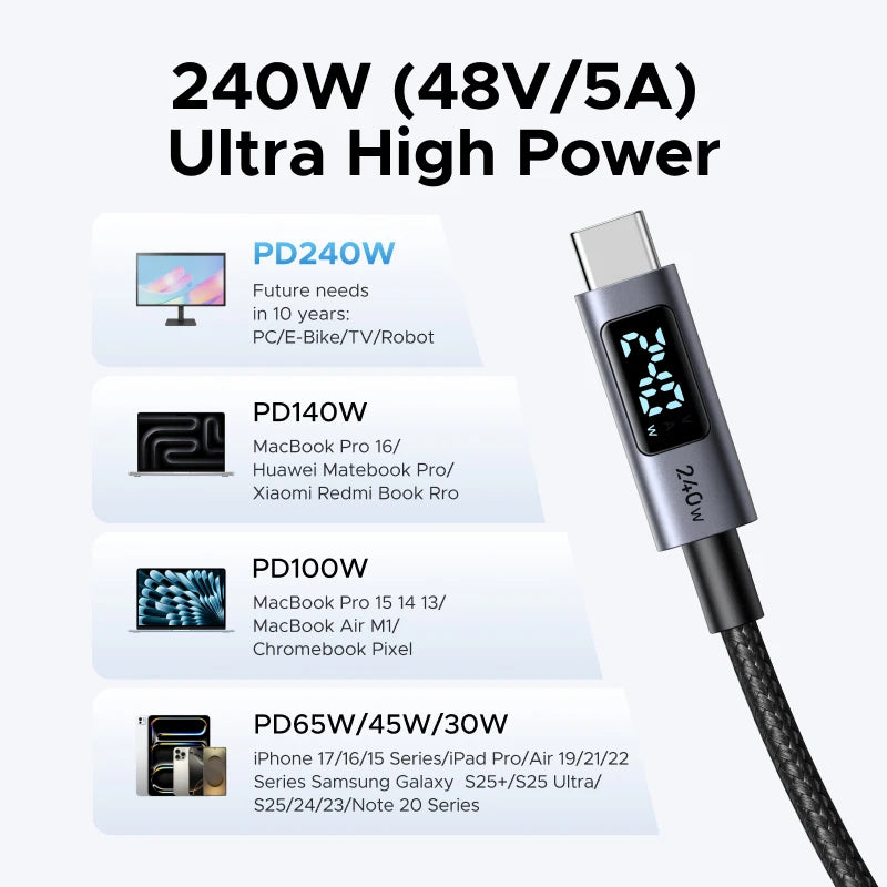 UGREEN USB-C Cable 240W Digital Display Screen PD3.1 Type-C Cord for Laptop MacBook iPhone 17 Samsung S25 Xiaomi Charger Fast